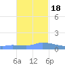 Redhook Bay tide chart for Friday, November 18, 2022