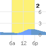 Redhook Bay tide chart for Wednesday, November 2, 2022