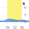 Redhook Bay tide chart for Sunday, November 6, 2022