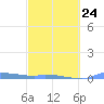 Redhook Bay tide chart for Friday, February 24, 2023