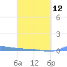 Redhook Bay tide chart for Sunday, March 12, 2023