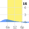 Redhook Bay tide chart for Thursday, March 16, 2023