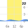 Redhook Bay tide chart for Wednesday, March 22, 2023
