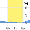 Redhook Bay tide chart for Friday, March 24, 2023