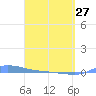 Redhook Bay tide chart for Monday, March 27, 2023