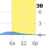 Redhook Bay tide chart for Thursday, March 30, 2023