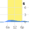 Redhook Bay tide chart for Monday, March 6, 2023