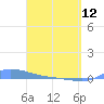 Redhook Bay tide chart for Wednesday, April 12, 2023