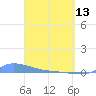 Redhook Bay tide chart for Thursday, April 13, 2023