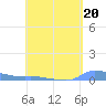 Redhook Bay tide chart for Thursday, April 20, 2023