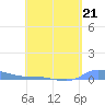 Redhook Bay tide chart for Friday, April 21, 2023