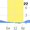 Redhook Bay tide chart for Saturday, April 22, 2023