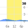 Redhook Bay tide chart for Sunday, April 30, 2023