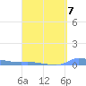 Redhook Bay tide chart for Friday, April 7, 2023