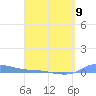 Redhook Bay tide chart for Sunday, April 9, 2023