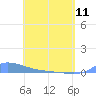 Redhook Bay tide chart for Thursday, May 11, 2023