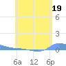 Redhook Bay tide chart for Friday, May 19, 2023