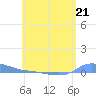 Redhook Bay tide chart for Sunday, May 21, 2023