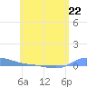 Redhook Bay tide chart for Monday, May 22, 2023