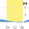 Redhook Bay tide chart for Wednesday, May 24, 2023