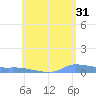 Redhook Bay tide chart for Wednesday, May 31, 2023