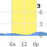 Redhook Bay tide chart for Wednesday, May 3, 2023
