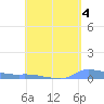 Redhook Bay tide chart for Thursday, May 4, 2023