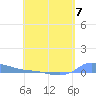 Redhook Bay tide chart for Sunday, May 7, 2023