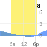 Redhook Bay tide chart for Monday, May 8, 2023