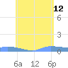 Redhook Bay tide chart for Monday, June 12, 2023