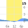 Redhook Bay tide chart for Thursday, June 15, 2023