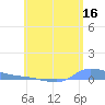 Redhook Bay tide chart for Friday, June 16, 2023