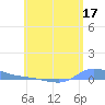 Redhook Bay tide chart for Saturday, June 17, 2023