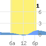 Redhook Bay tide chart for Thursday, June 1, 2023