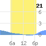Redhook Bay tide chart for Wednesday, June 21, 2023
