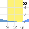 Redhook Bay tide chart for Thursday, June 22, 2023