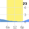 Redhook Bay tide chart for Friday, June 23, 2023