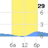 Redhook Bay tide chart for Thursday, June 29, 2023