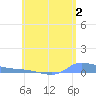 Redhook Bay tide chart for Friday, June 2, 2023