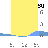 Redhook Bay tide chart for Friday, June 30, 2023