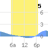Redhook Bay tide chart for Monday, June 5, 2023