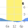 Redhook Bay tide chart for Tuesday, June 6, 2023