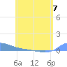 Redhook Bay tide chart for Wednesday, June 7, 2023