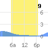 Redhook Bay tide chart for Friday, June 9, 2023