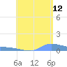 Redhook Bay tide chart for Wednesday, July 12, 2023