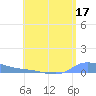 Redhook Bay tide chart for Monday, July 17, 2023