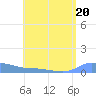 Redhook Bay tide chart for Thursday, July 20, 2023