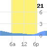 Redhook Bay tide chart for Friday, July 21, 2023