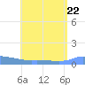 Redhook Bay tide chart for Saturday, July 22, 2023