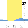 Redhook Bay tide chart for Thursday, July 27, 2023